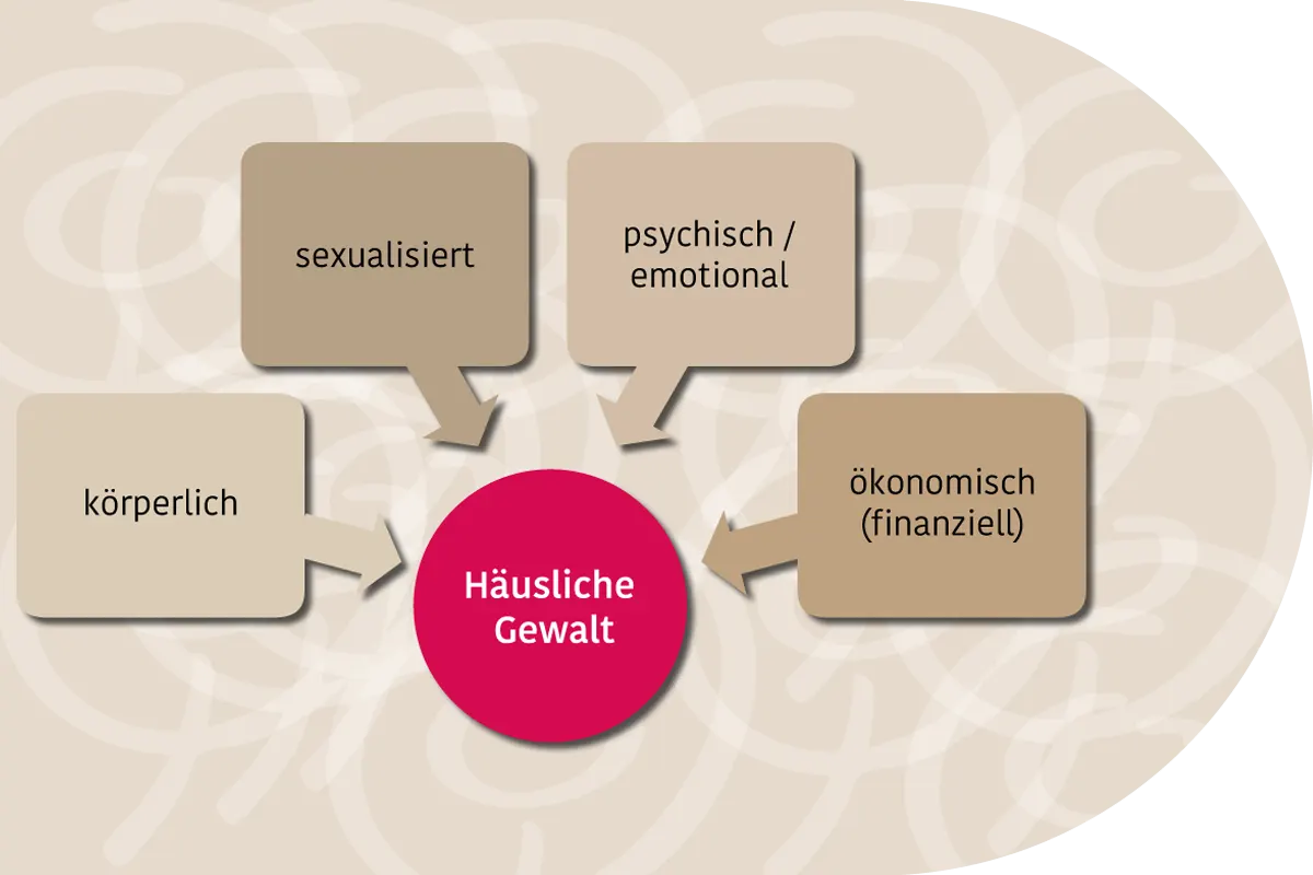 Wir helfen bei häuslicher Gewalt